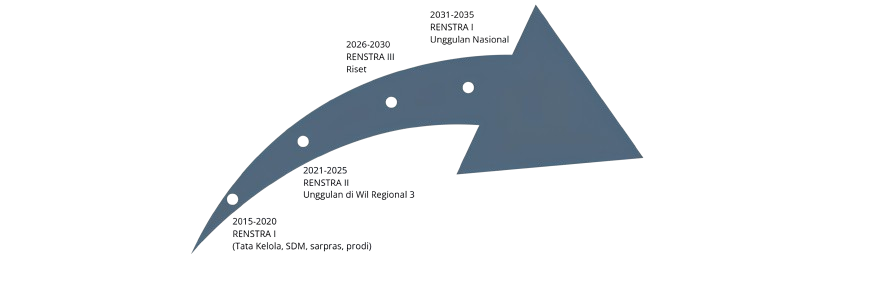 Sasaran STIKes Mitra Keluarga